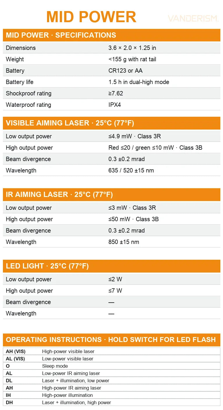 PEQ-NGAL VESCL Aluminum Replica, High-Power / LR / LED Versions (Pre-Order 50 Hari)