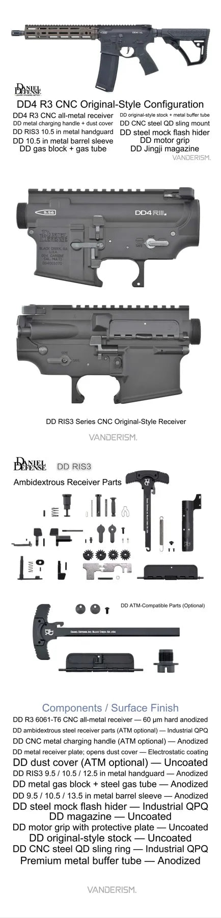 DD RIS3 CNC Metal Body Kit | Gel Blaster WGG WGB (Pre-Order 50 Hari)