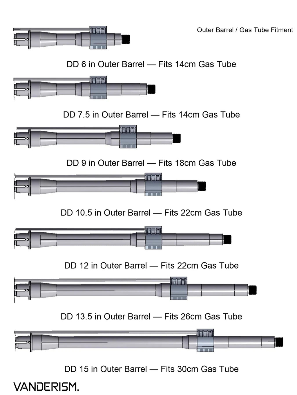 SAI N4 DD BCM SLR KAC Metal Gas Blocks (Pre-Order 50 Hari)
