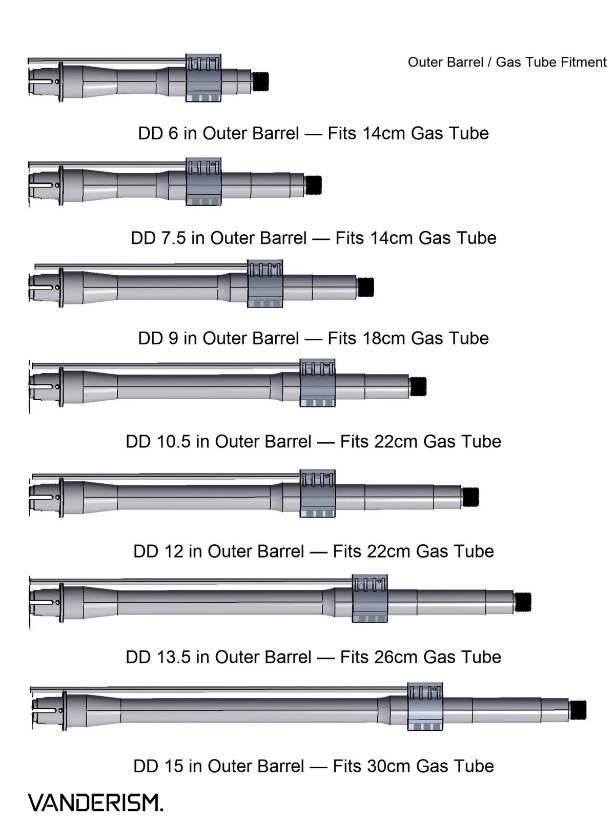 SAI N4 DD BCM SLR KAC Metal Gas Blocks (Pre-Order 50 Hari)