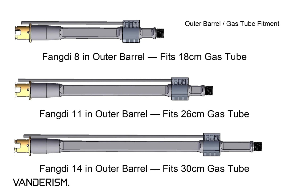 SAI N4 DD BCM SLR KAC Metal Gas Blocks (Pre-Order 50 Hari)