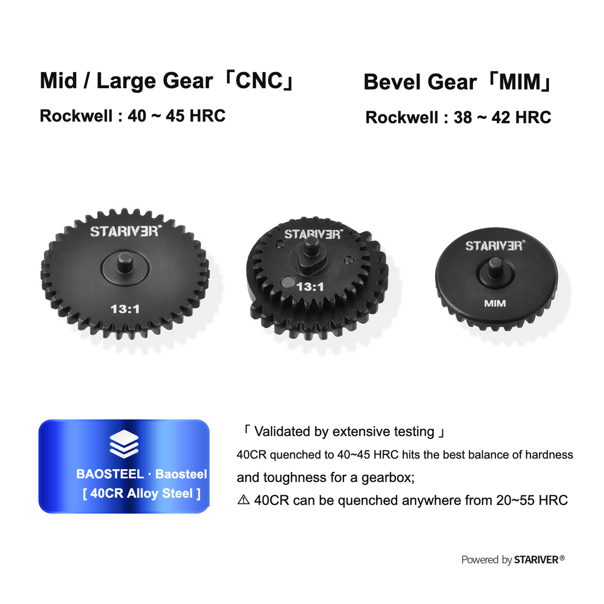 Galaxy Labs UPSET Steel CNC Gear Set