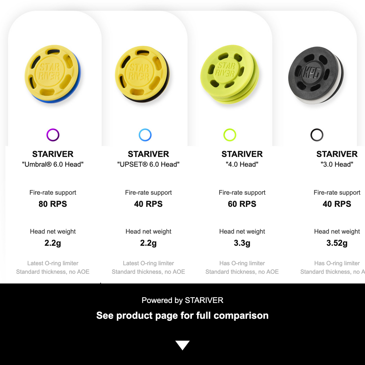 Galaxy Labs UPSET Gen6 POM Piston Head