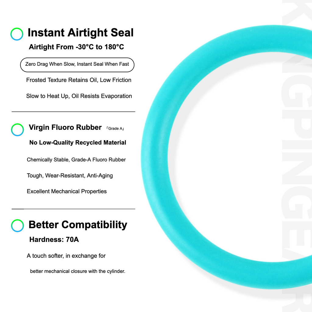 KPG O-Ring Perfluoro Frosted