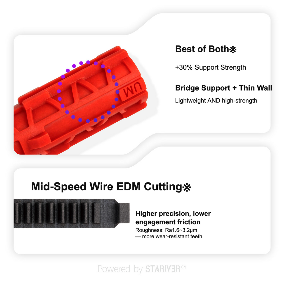 Galaxy Labs UMBRAL Gen6 Trigger Ladder Guide Rail