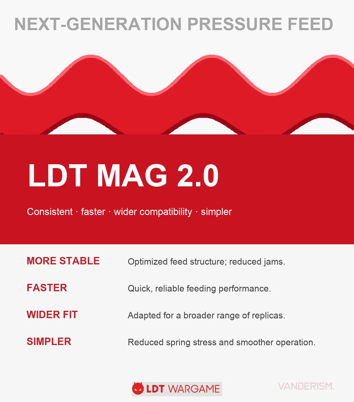 Lancer L5 Gen 2.0 Electric Pressure-Feed Gel Ball Magazine with Suling High-Speed Motor (Pre-Order 50 Hari)