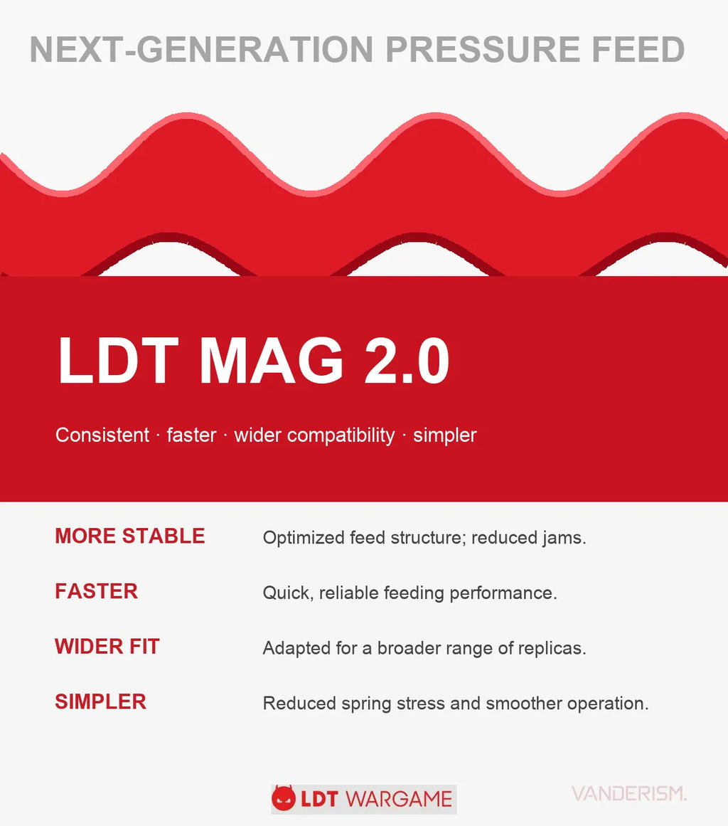 DD Gen 2.0 Electric Pressure-Feed Gel Ball Magazine with Suling High-Speed Motor (Pre-Order 50 Hari)