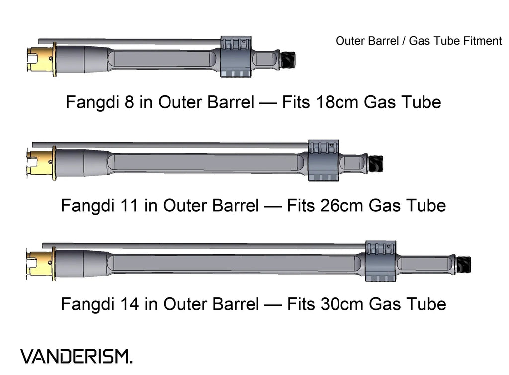 Stainless Steel Gas Tubes (Pre-Order 50 Hari)