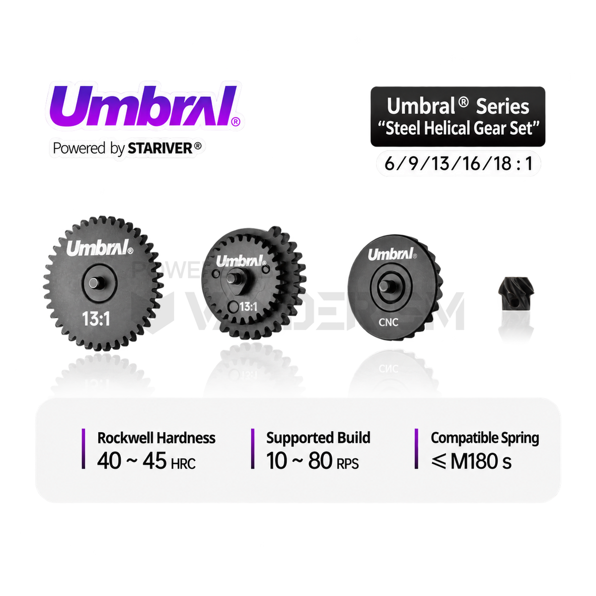 Umbral Gear Set