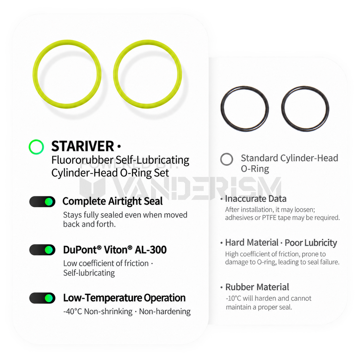 Cylinder-Head FKM O-Rings