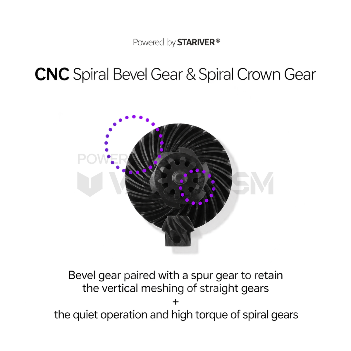 Umbral ATM Gear Set