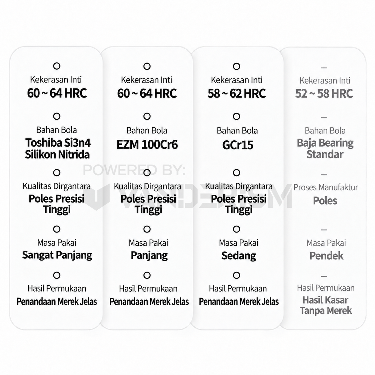 Umbral Bearing Set