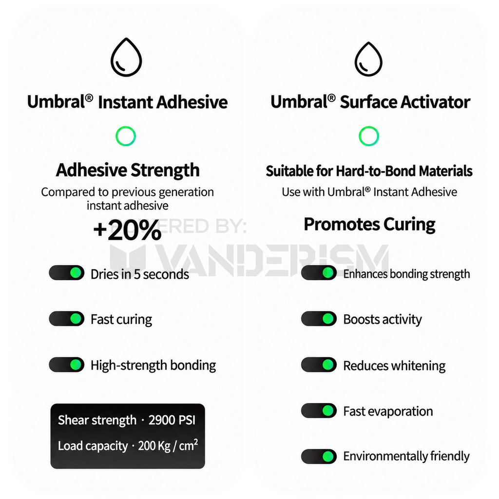 Umbral Adhesive Assembly Kit