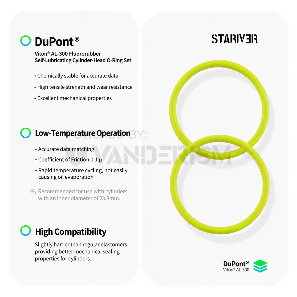 Cylinder-Head FKM O-Rings