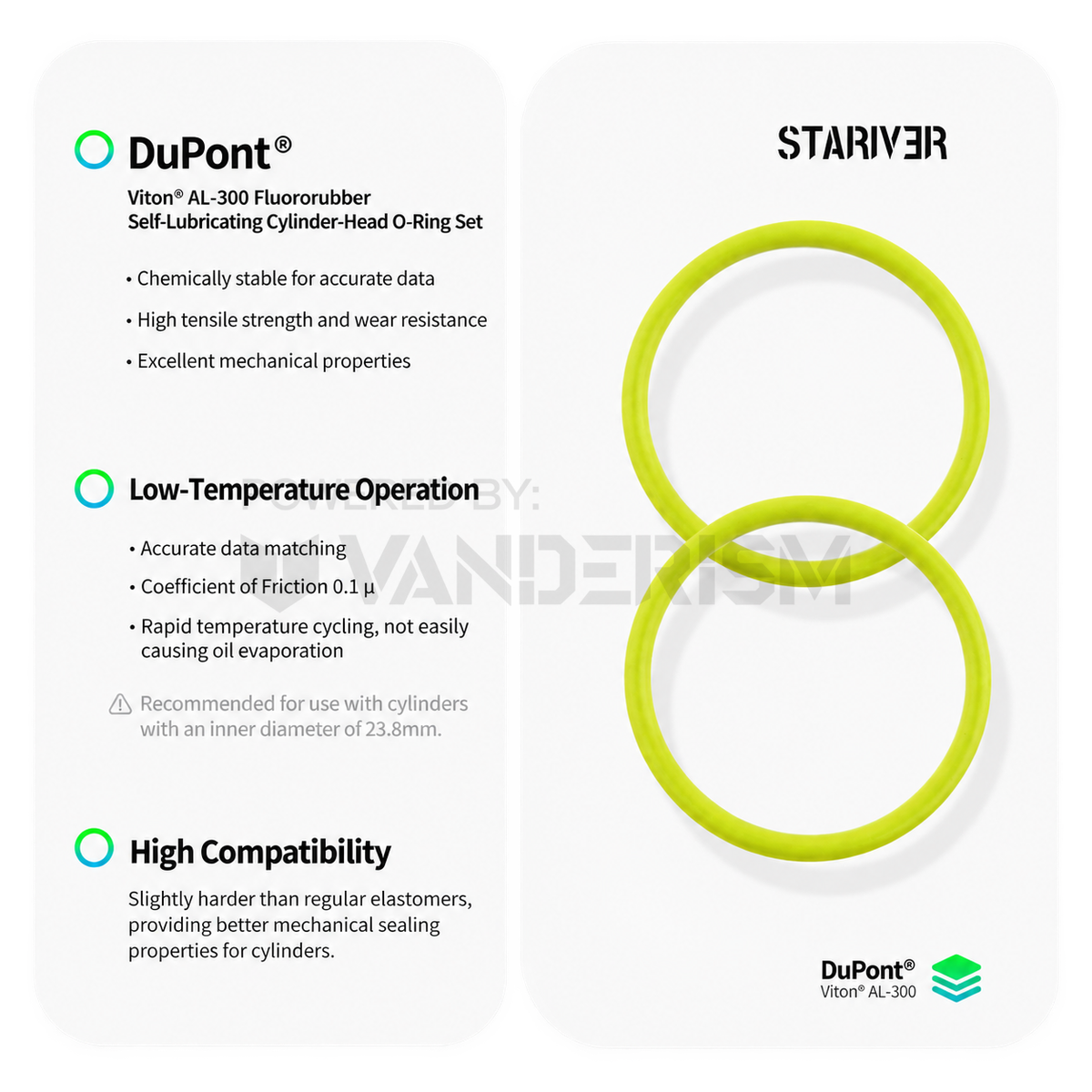 Cylinder-Head FKM O-Rings