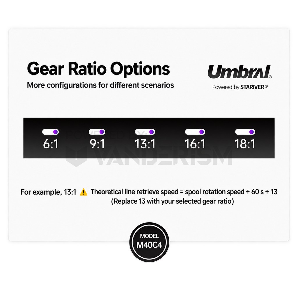 Umbral Gear Set