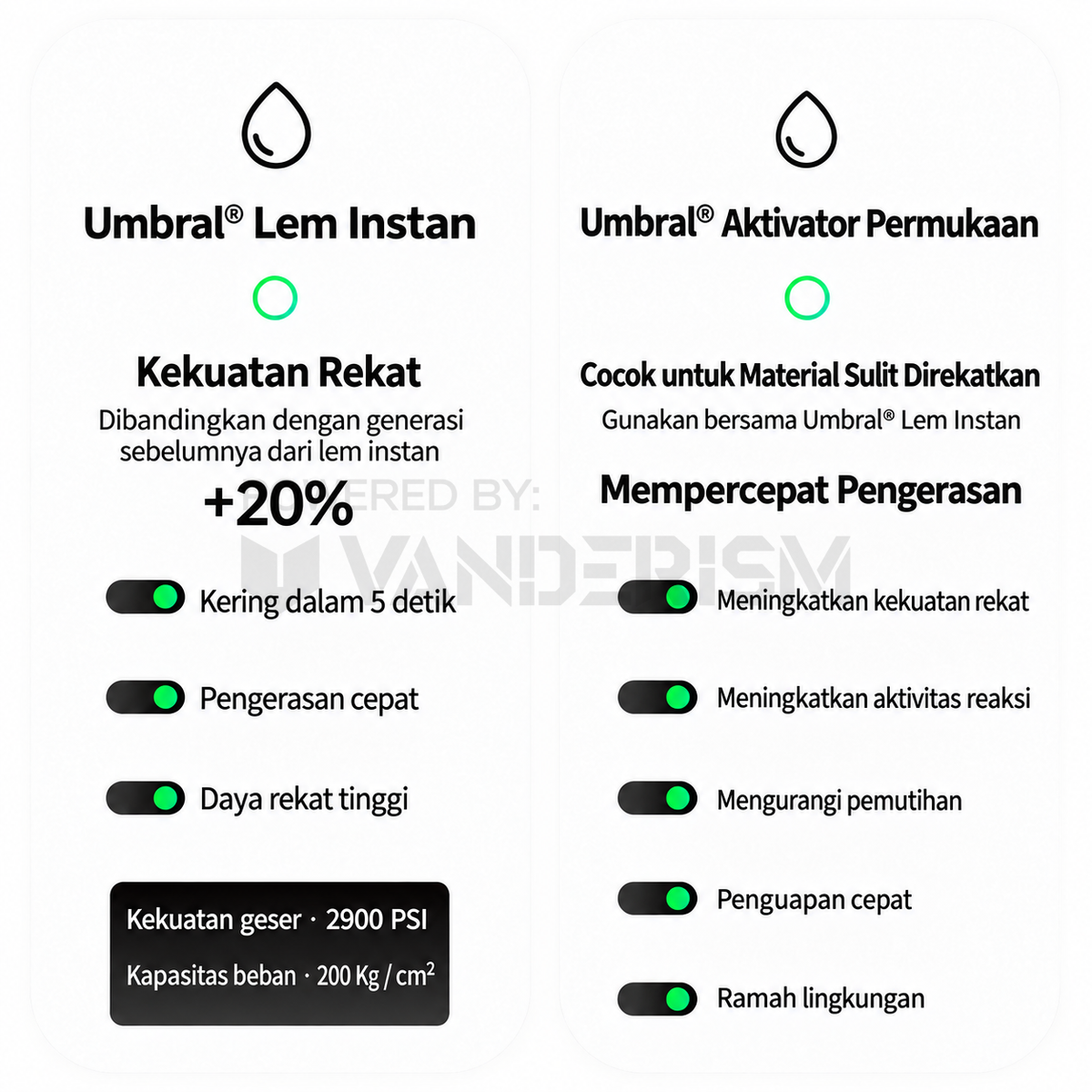 Umbral Adhesive Assembly Kit