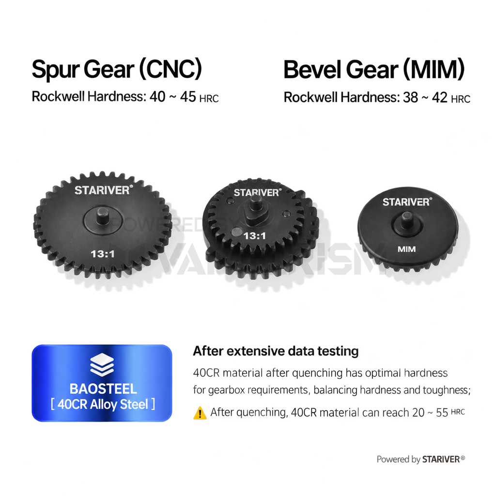 UPSET Steel-Cut Gear Set