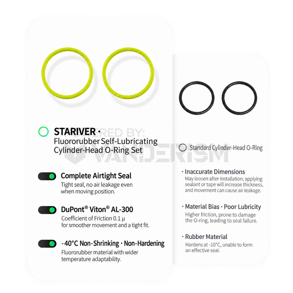 Cylinder-Head FKM O-Rings