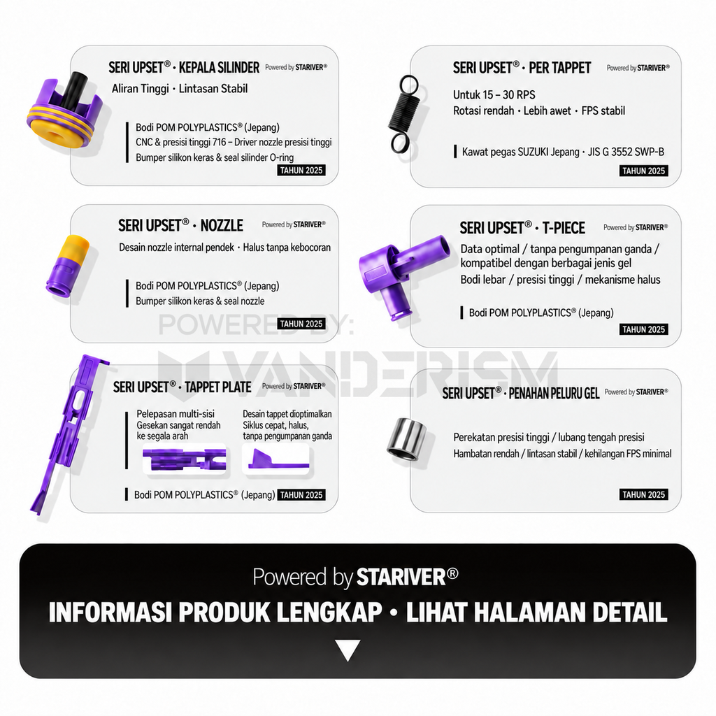 UPSET Air Seal Kit