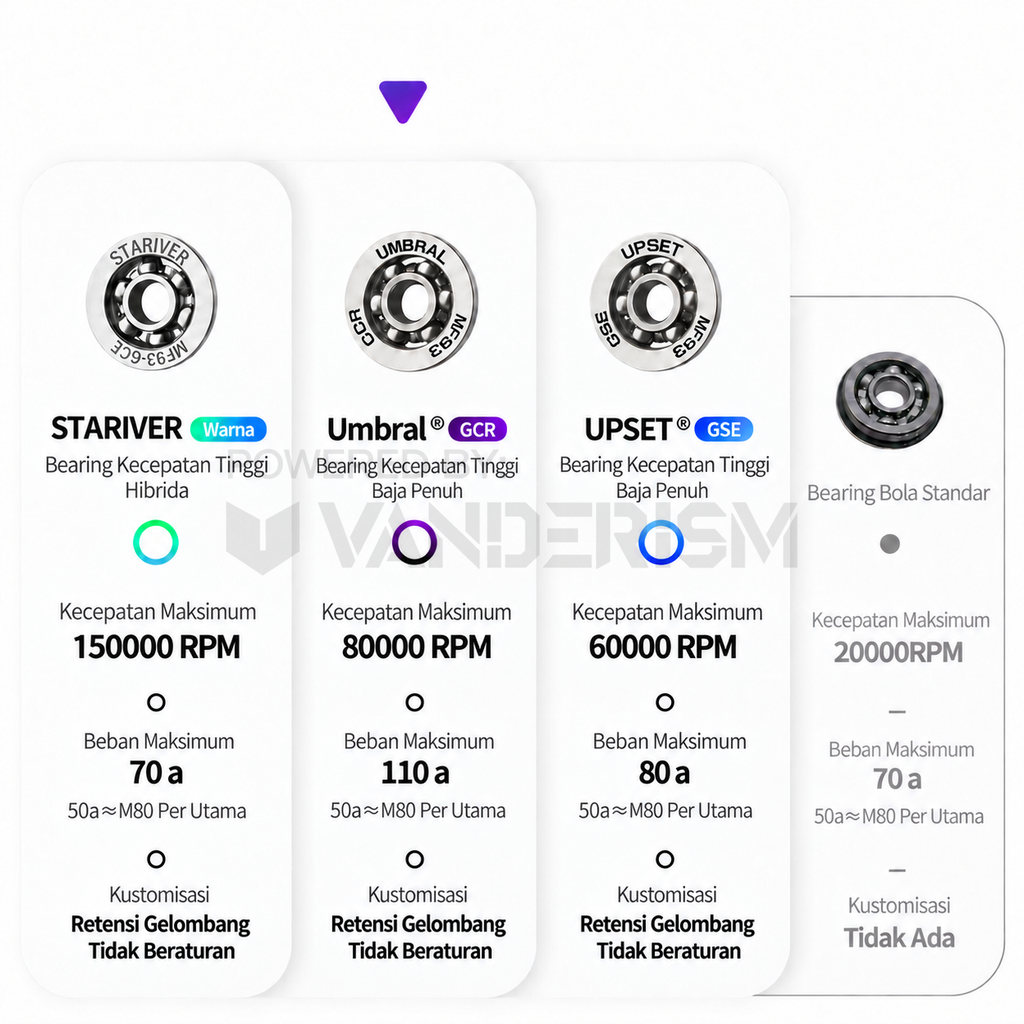 Umbral Bearing Set