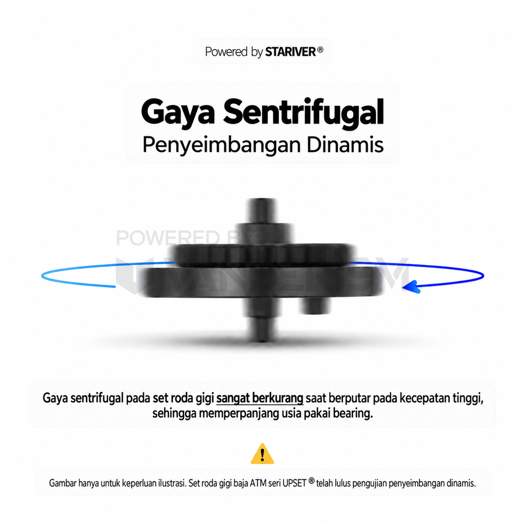 UPSET ATM Gear Set