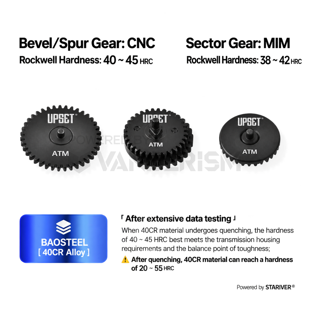 UPSET ATM Gear Set
