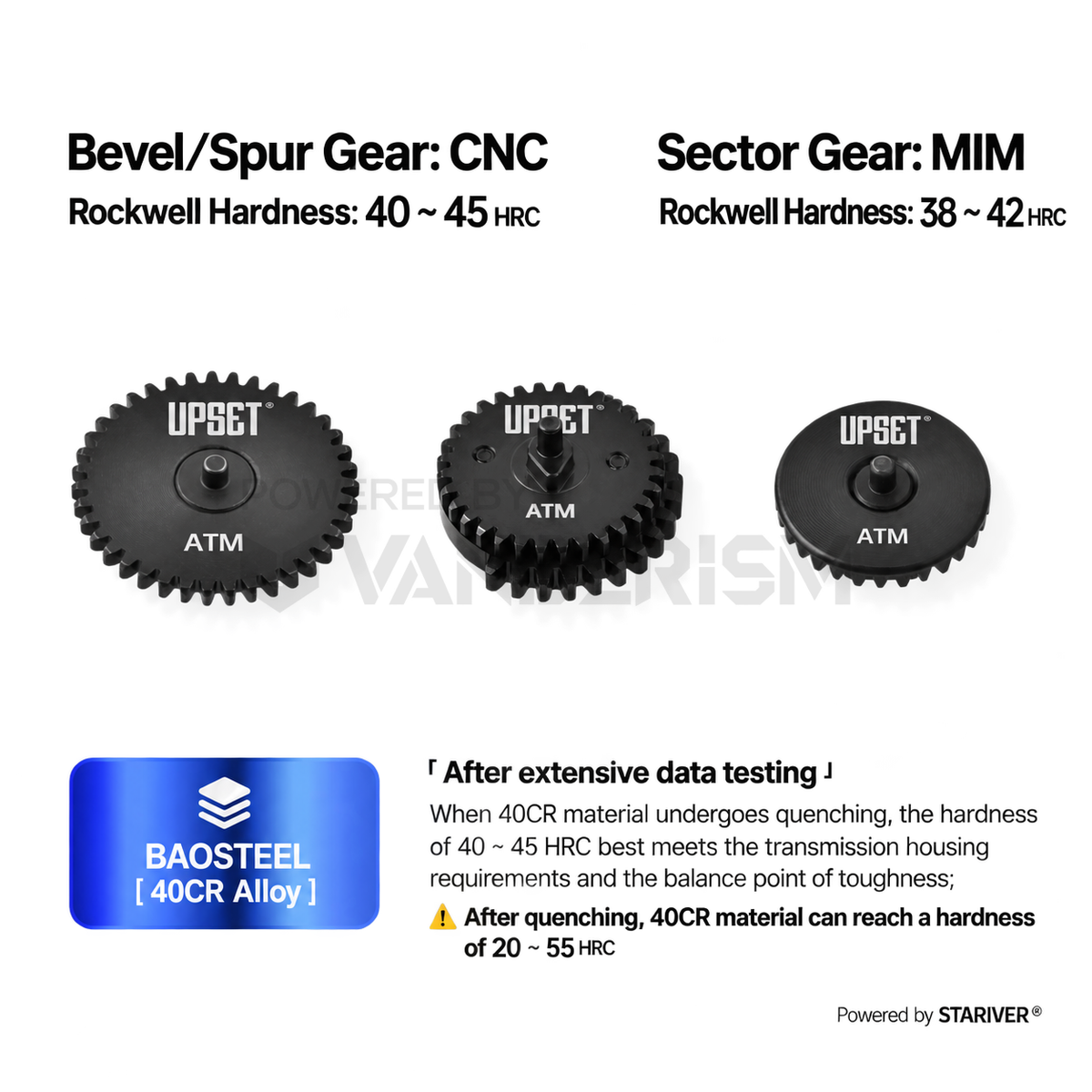 UPSET ATM Gear Set