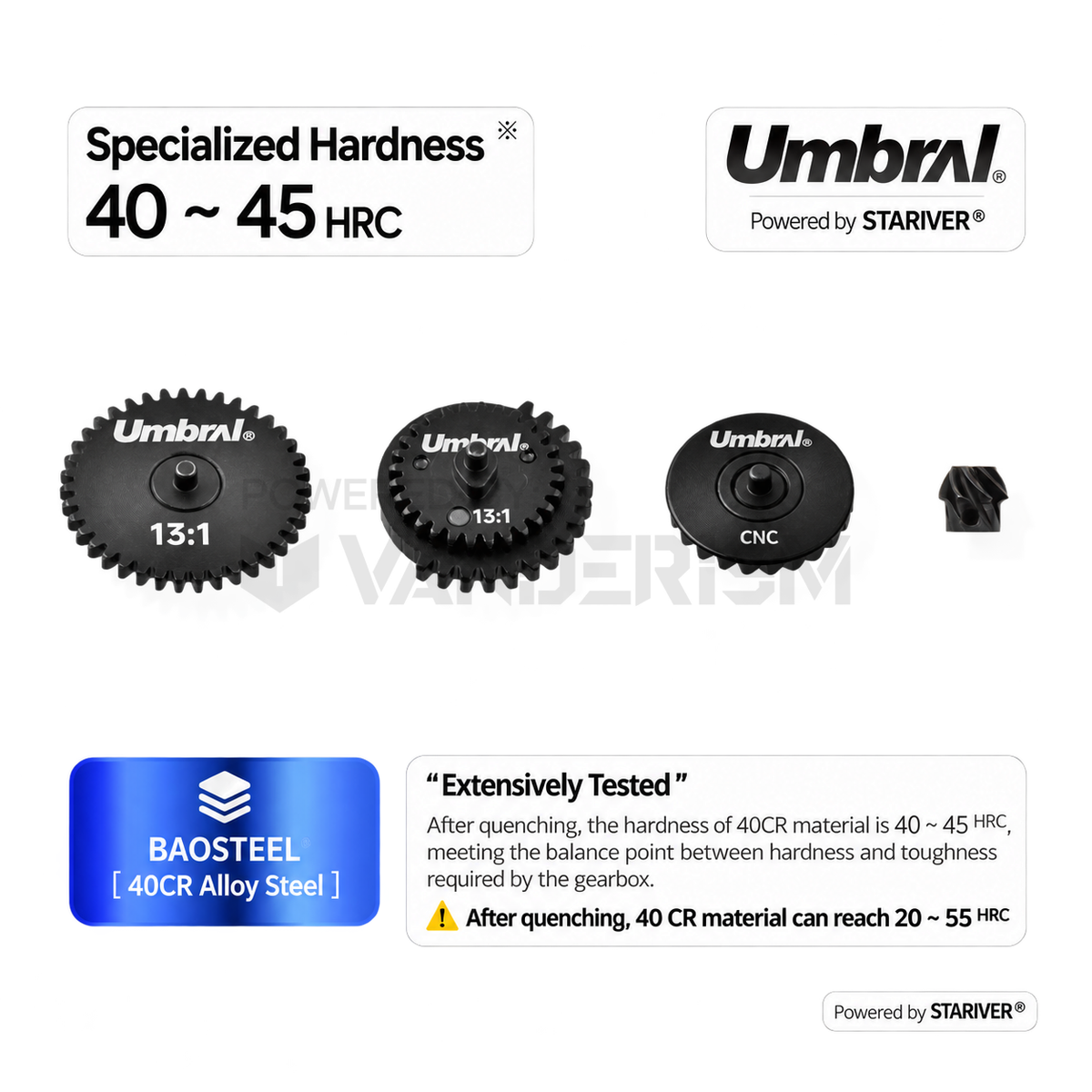 Umbral Gear Set