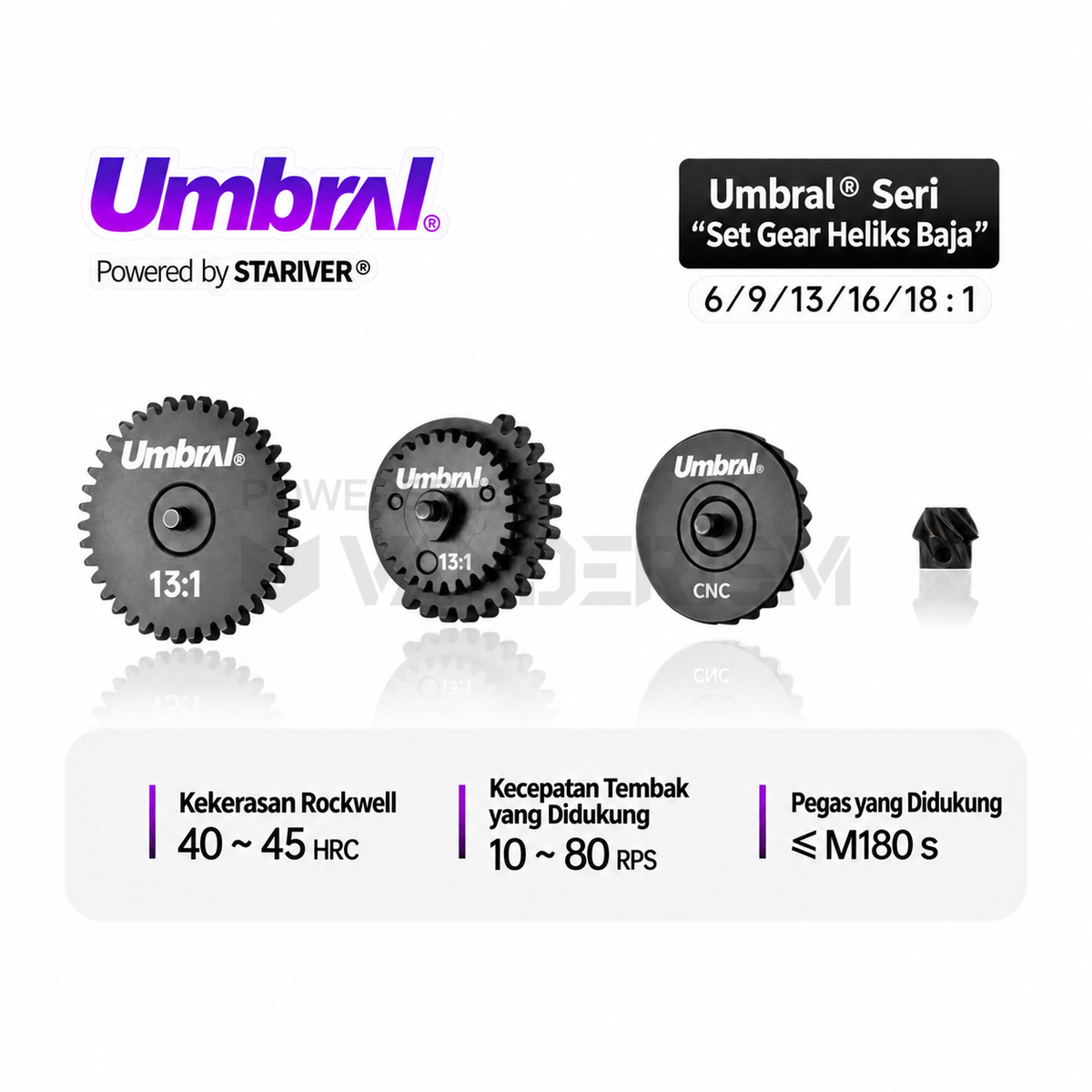 Umbral Gear Set
