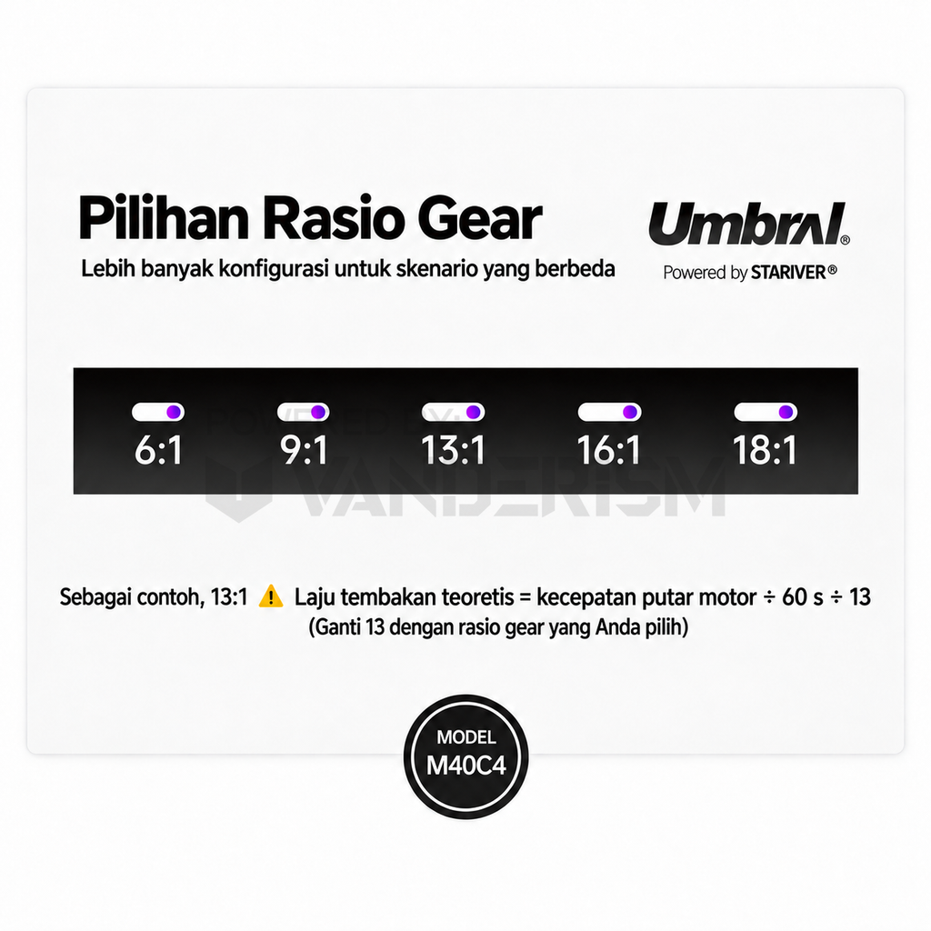 Umbral Gear Set