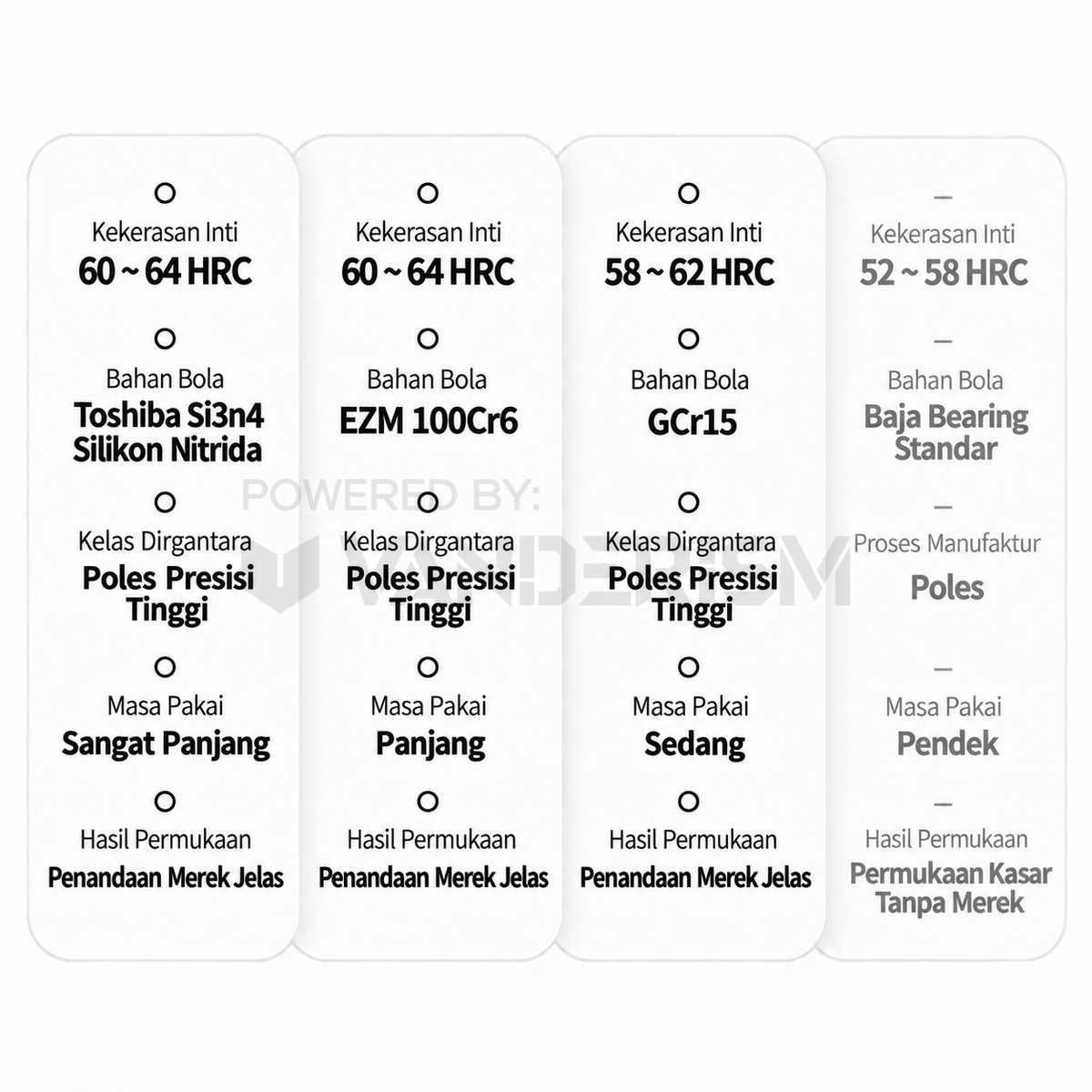 Umbral Bearing Set