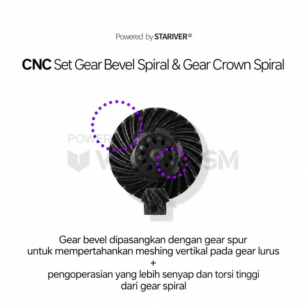 Umbral ATM Gear Set
