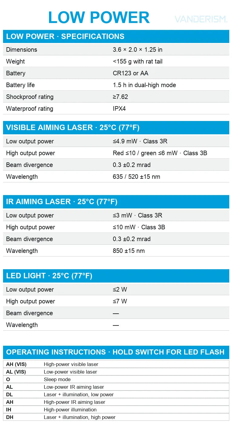 PEQ-NGAL VESCL Aluminum Replica, High-Power / LR / LED Versions (Pre-Order 50 Hari)
