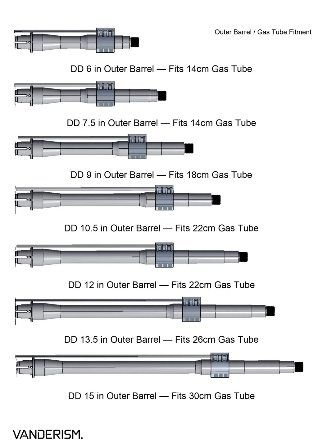 Stainless Steel Gas Tubes (Pre-Order 50 Hari)