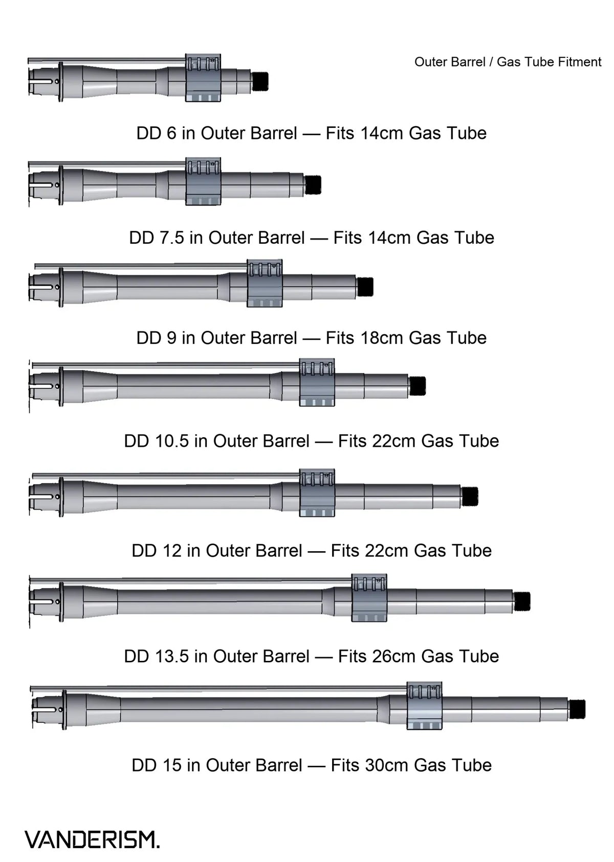 Stainless Steel Gas Tubes (Pre-Order 50 Hari)